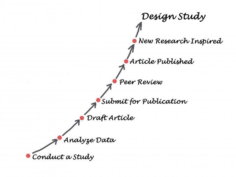 Journal Articles from ABSc